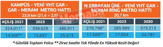 1-sayilarla-metro.png