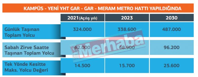 2-metro-sayilar.png