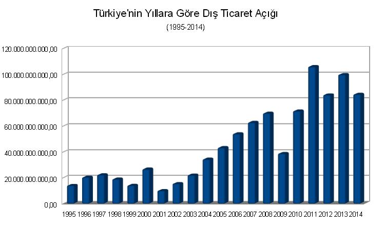 47.yillara-göre-ti̇caret-açiği.jpg