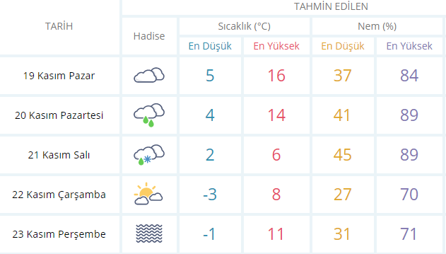 fireshot-capture-22---konya-icin-anlik-hava-duru_---https___www.mgm.gov.tr_tahmin_il-ve-ilceler.aspx.png